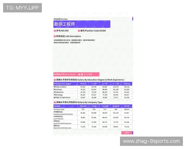 赛季末总结：数据化管理成为衡量教练的重要指标，数据化管理的四个层次